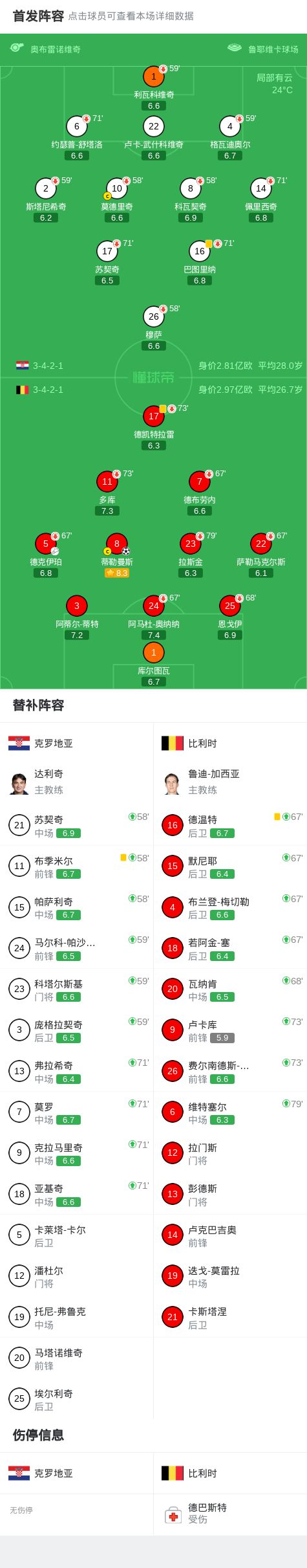 CBA夏季转会窗口，没有球队敢接手的四位顶薪球员