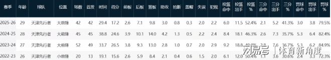 男篮胜荷兰!廖三宁与队友庆祝,郭士强转头退场,杨瀚森情绪不错