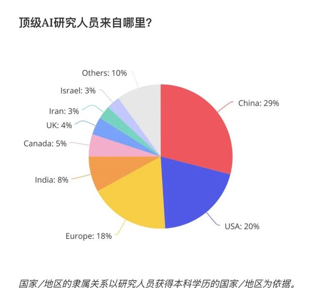 皇马1.4亿欧引进!穆帅不给标王机会:5场全替补只踢94分钟0球0助