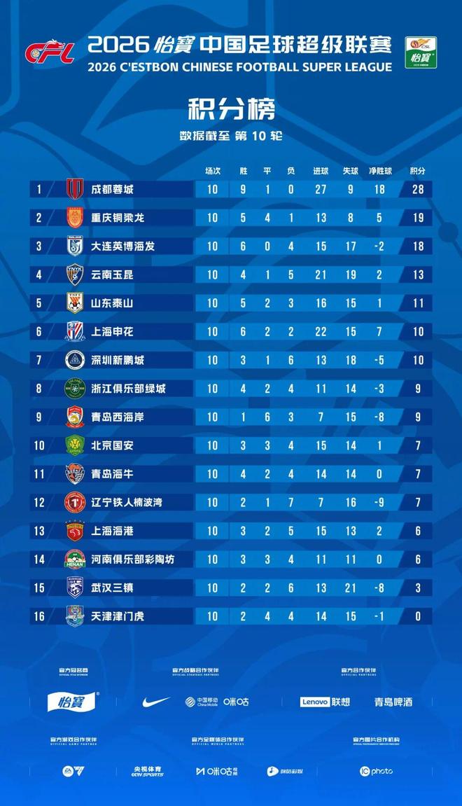 蔡慧康：生涯打70分，盼武磊早日康复，没徐指导就没今天的我
