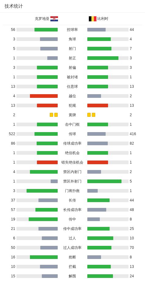 步行者将开启第五次选秀前试训
