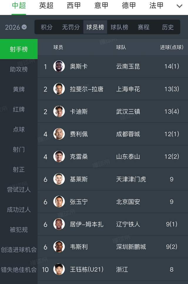 总决赛G4裁判报告:阿奴诺比盖福克斯没犯规 2次错漏判各吃亏1次