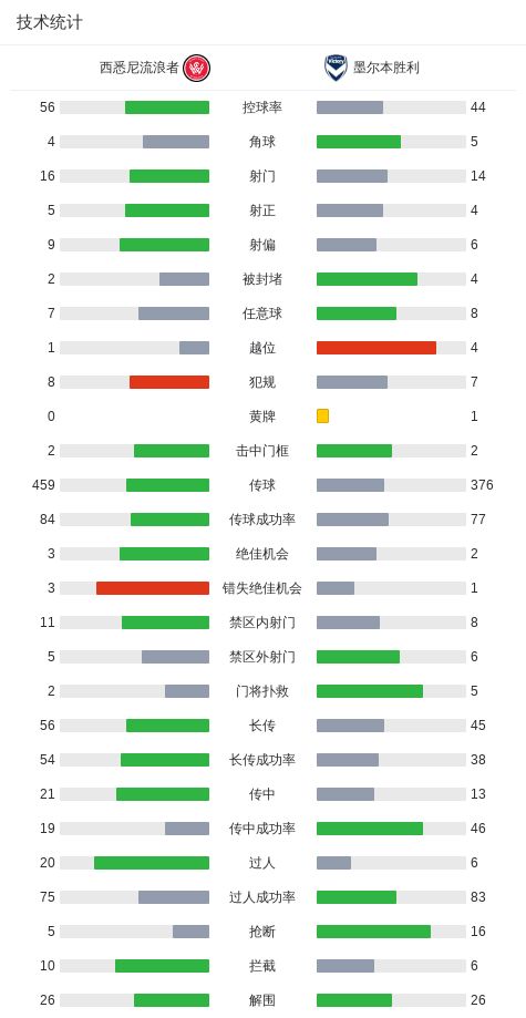 山东男篮16分大败！祝铭震上演首秀，杨文学表现不佳
